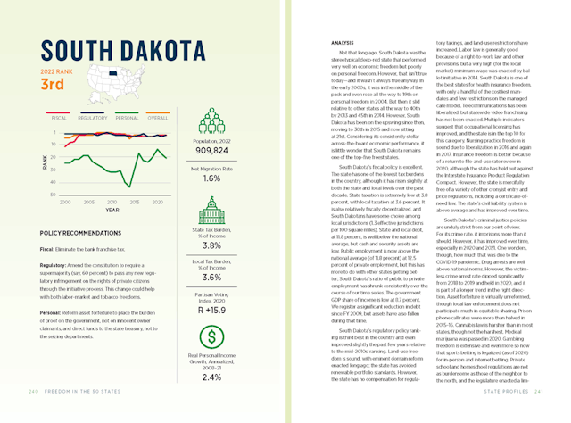South Dakota print version