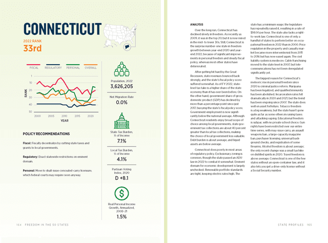 Connecticut print version