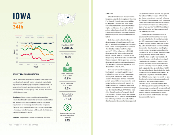 Iowa print version