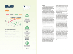 Freedom in the 50 States 2023: Idaho Overall Freedom | Cato Institute
