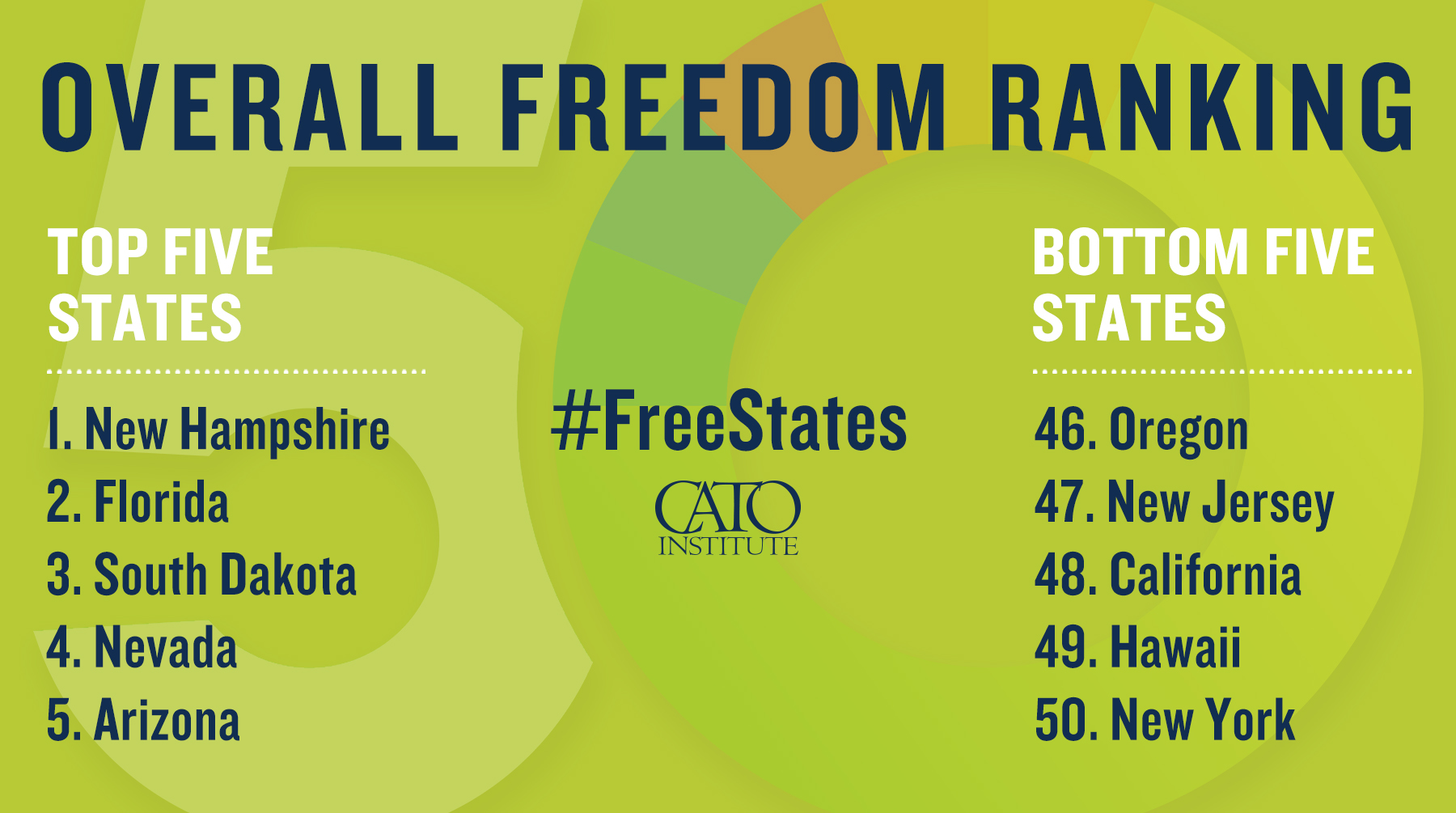 Mapped: The State of Economic Freedom in 2023