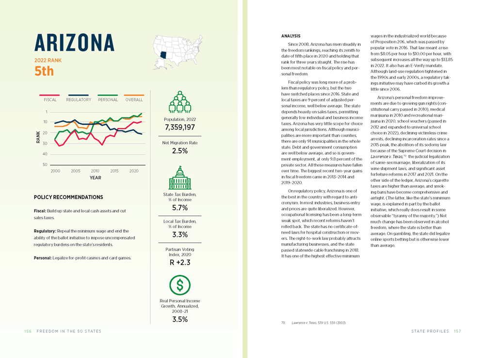 Freedom in the 50 States 2023: Arizona Overall Freedom | Cato